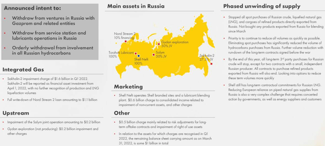 Shell A Good Start In 22 Despite Exit From Russia Nyse Shel Seeking Alpha