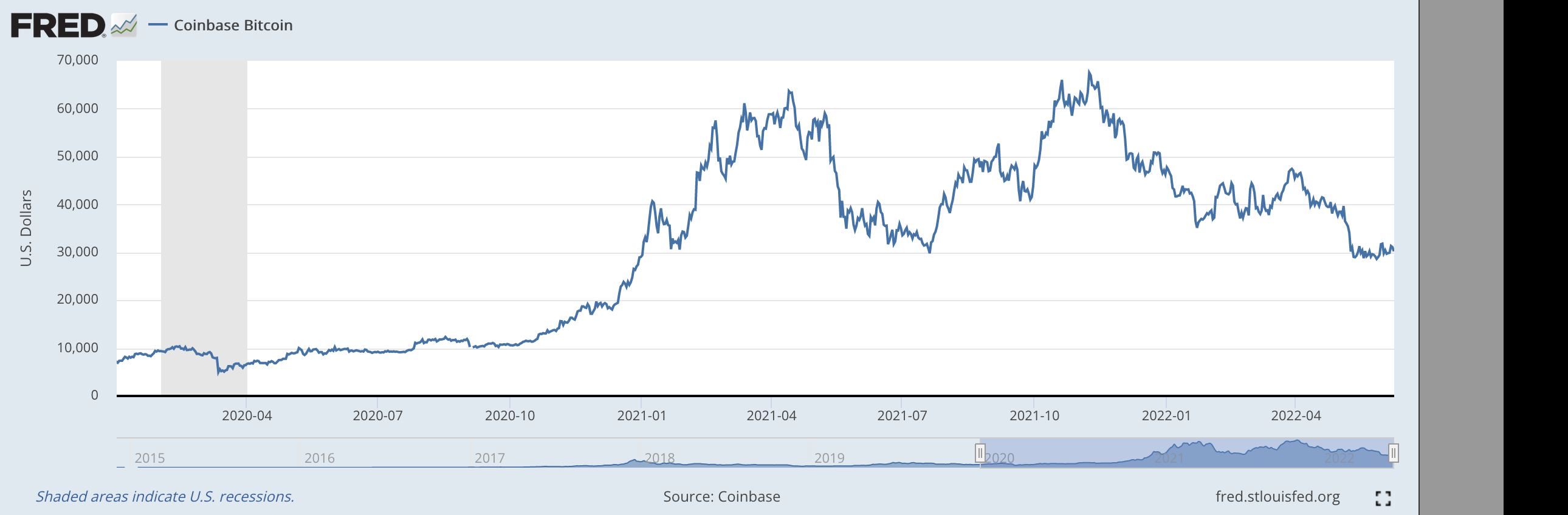 is the federal reserve buying bitcoin