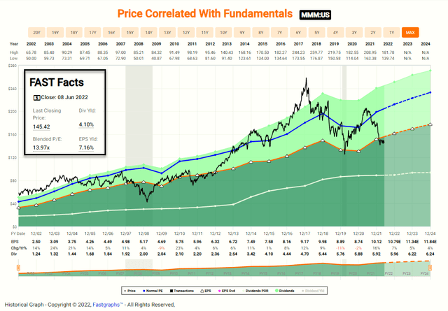 Chart, histogram Description automatically generated