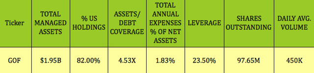 GOF fund profile