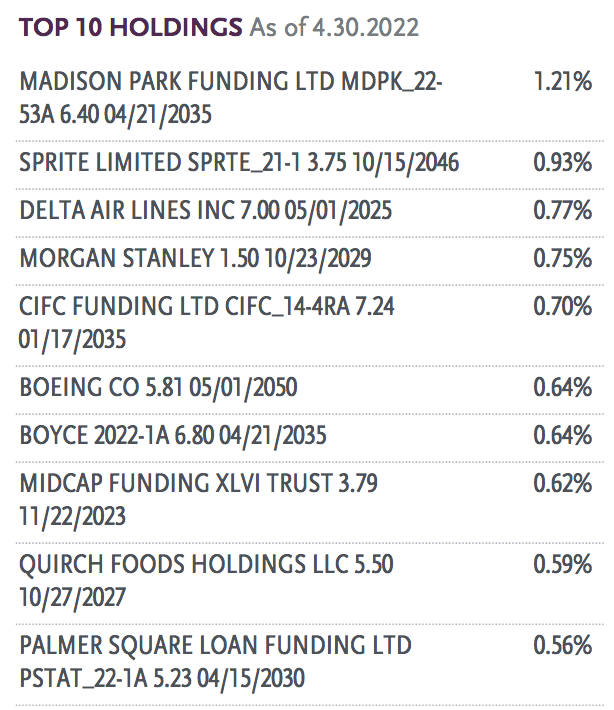 GOF top 10 holdings