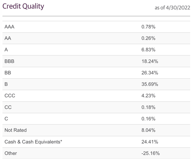 GOF credit quality