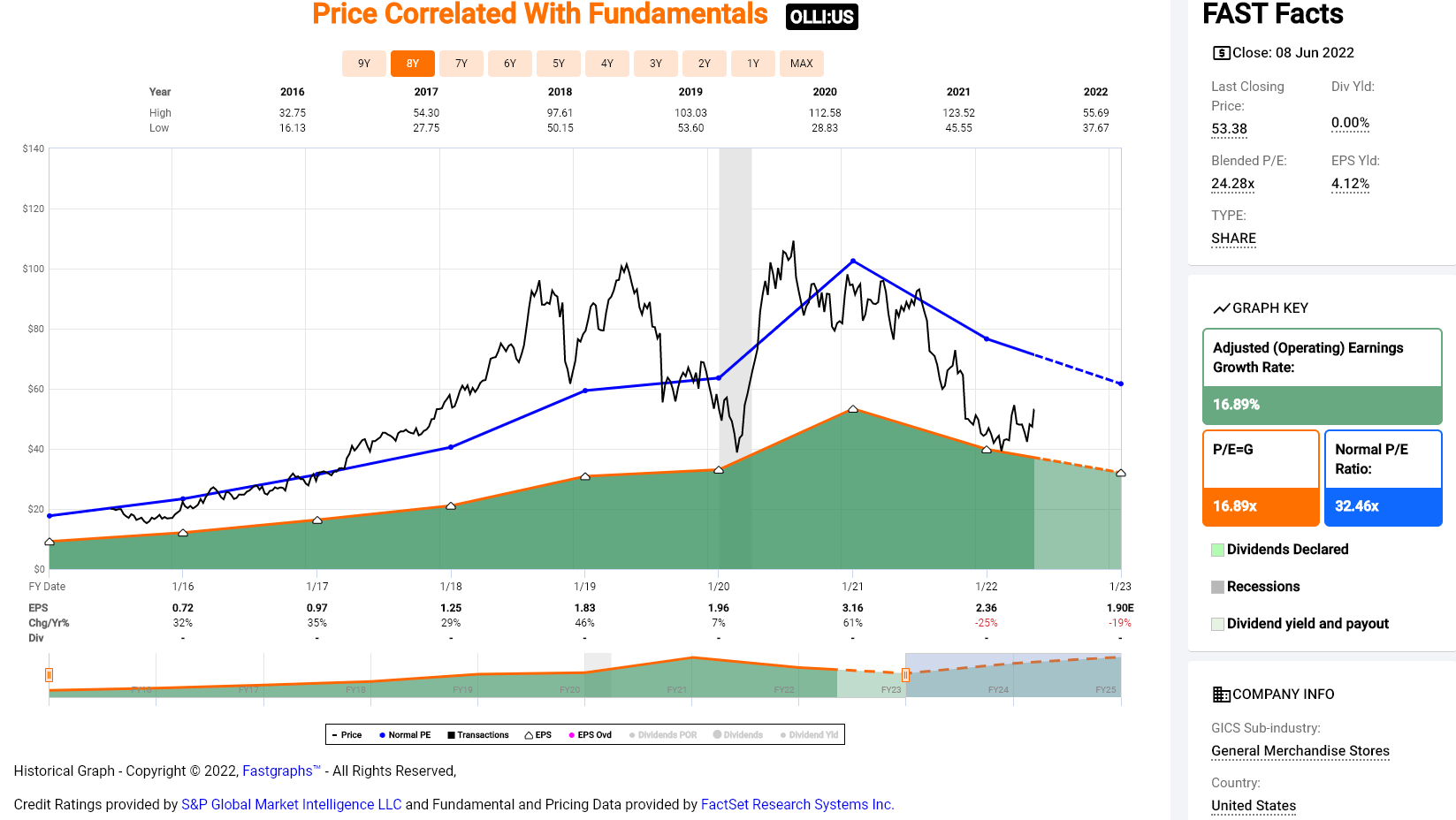 Ollie's Bargain Outlet Bluer Skies Ahead (NASDAQOLLI) Seeking Alpha