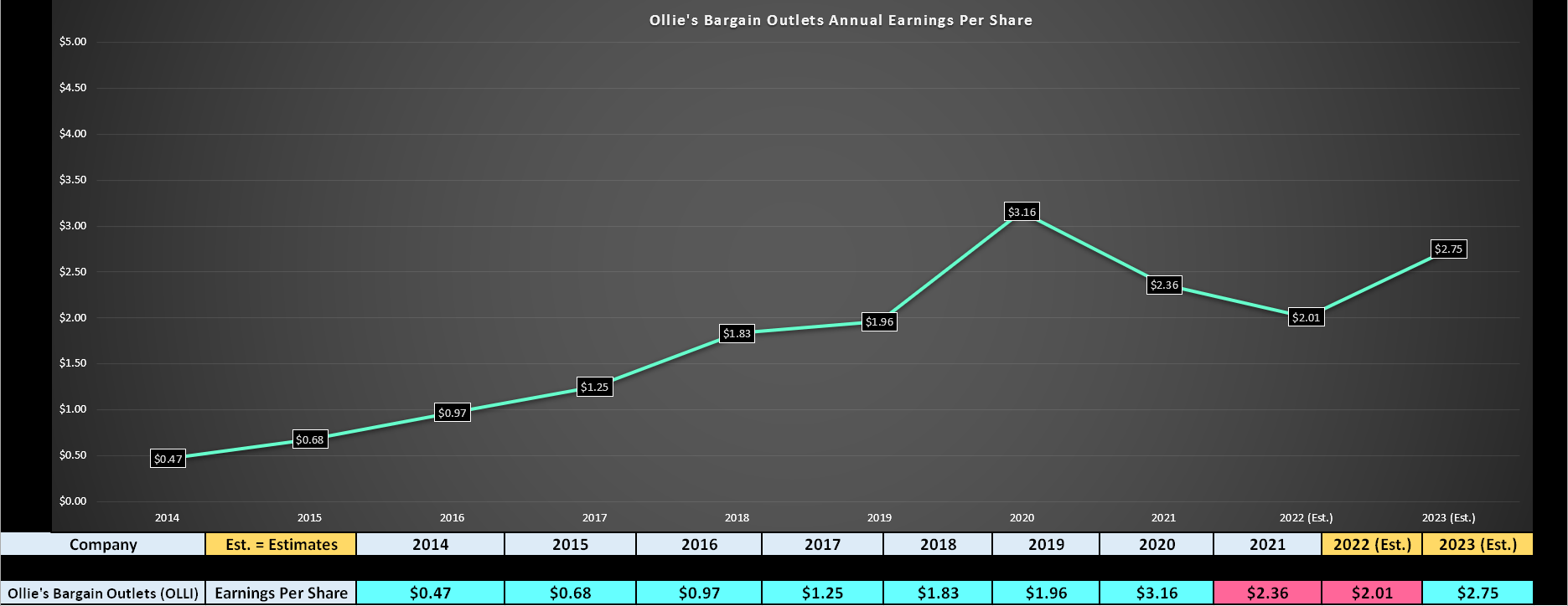 Ollie's Bargain Outlet Bluer Skies Ahead (NASDAQOLLI) Seeking Alpha