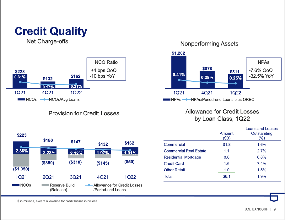 u.s. bancorp investor presentation