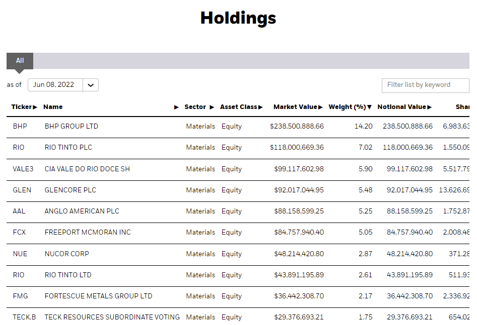PICK Global Metals & Mining ETF, Effective Inflation Hedge, 5.8 Yield (BATSPICK) Seeking Alpha