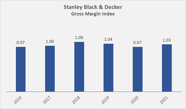 Stanley Black & Decker prepares layoffs, spending cuts; halts M&A