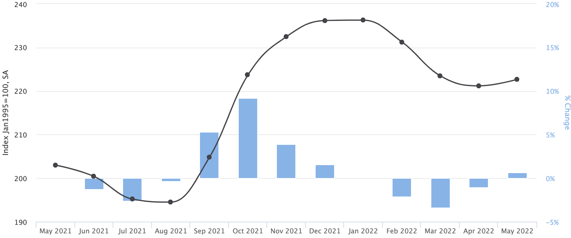 What Is Ahead For Stocks With The CPI Release? Seeking Alpha