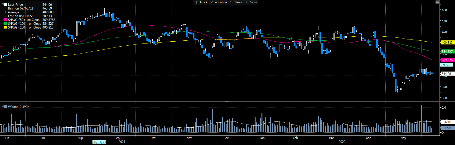 Cooper Companies Stock Eyeing Above Market Growth, But Fairly Priced