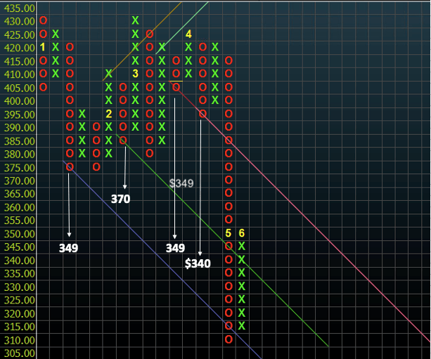 Cooper Companies Stock Eyeing Above Market Growth, But Fairly Priced