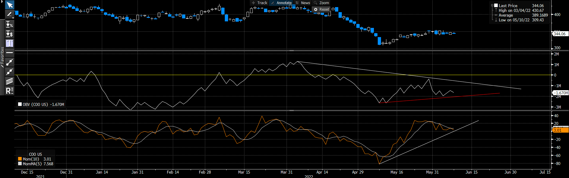 Cooper Companies Stock Eyeing Above Market Growth, But Fairly Priced