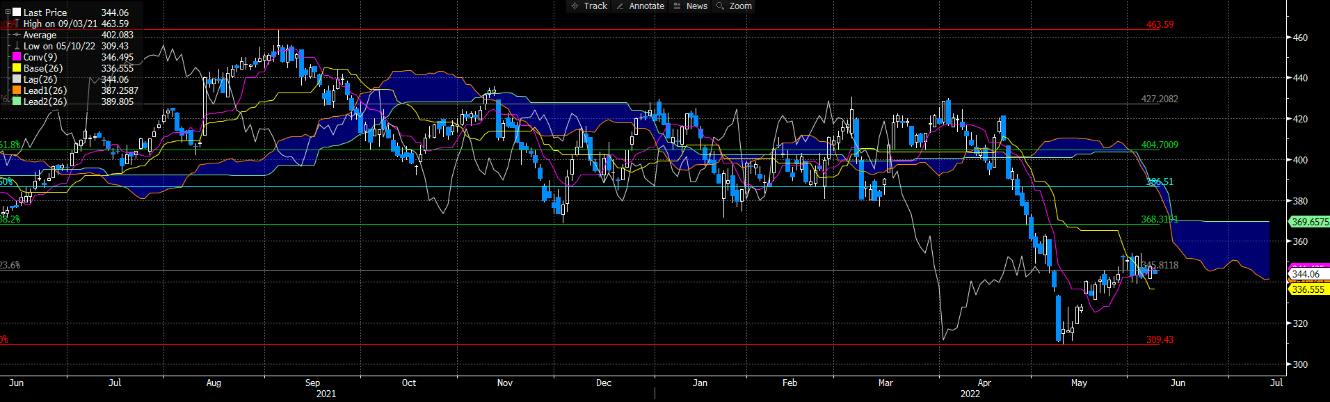 Cooper Companies Stock Eyeing Above Market Growth, But Fairly Priced