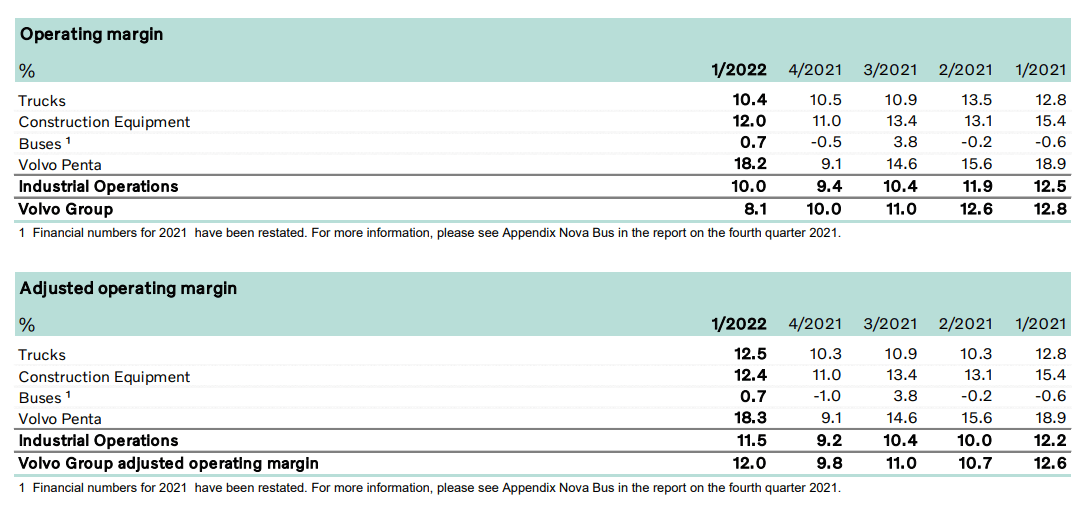 Volvo Group Best In Class And Undervalued (OTCMKTSVOLAF) Seeking Alpha