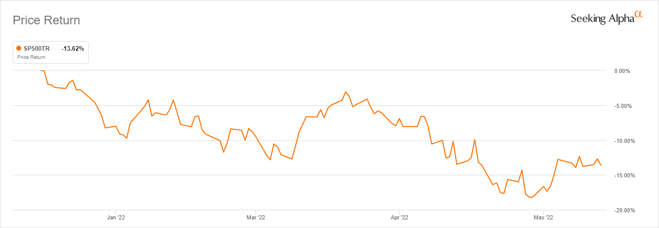 3 Top Turnaround Value Stocks Of 2022 | Seeking Alpha