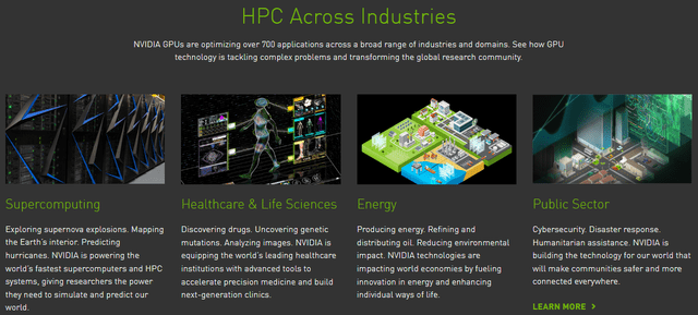 HPC Across Industries