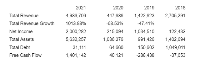 Canaan financials