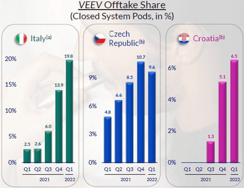 British American Tobacco Stock 6.2 Dividend Yield (NYSEBTI) Seeking Alpha