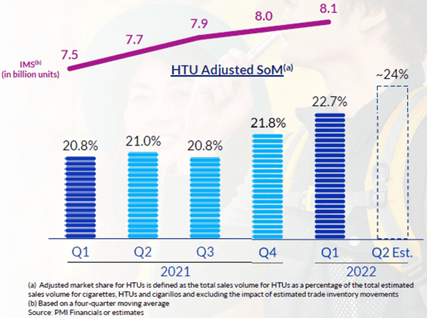 British American Tobacco Stock 6.2 Dividend Yield (NYSEBTI) Seeking Alpha