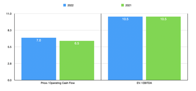 Bausch + Lomb: Shares Deserve Some Upside (NYSE:BLCO) | Seeking Alpha