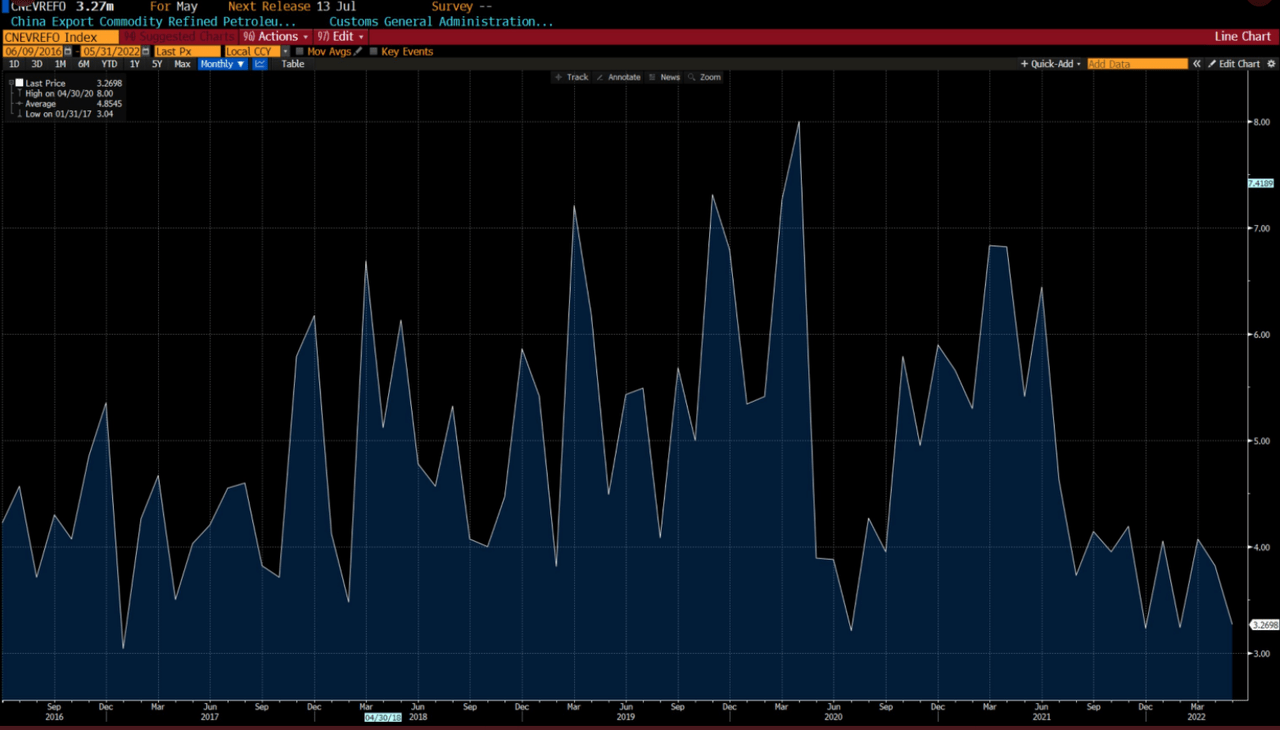 China tightens stranglehold on global oil product markets in May Seeking Alpha