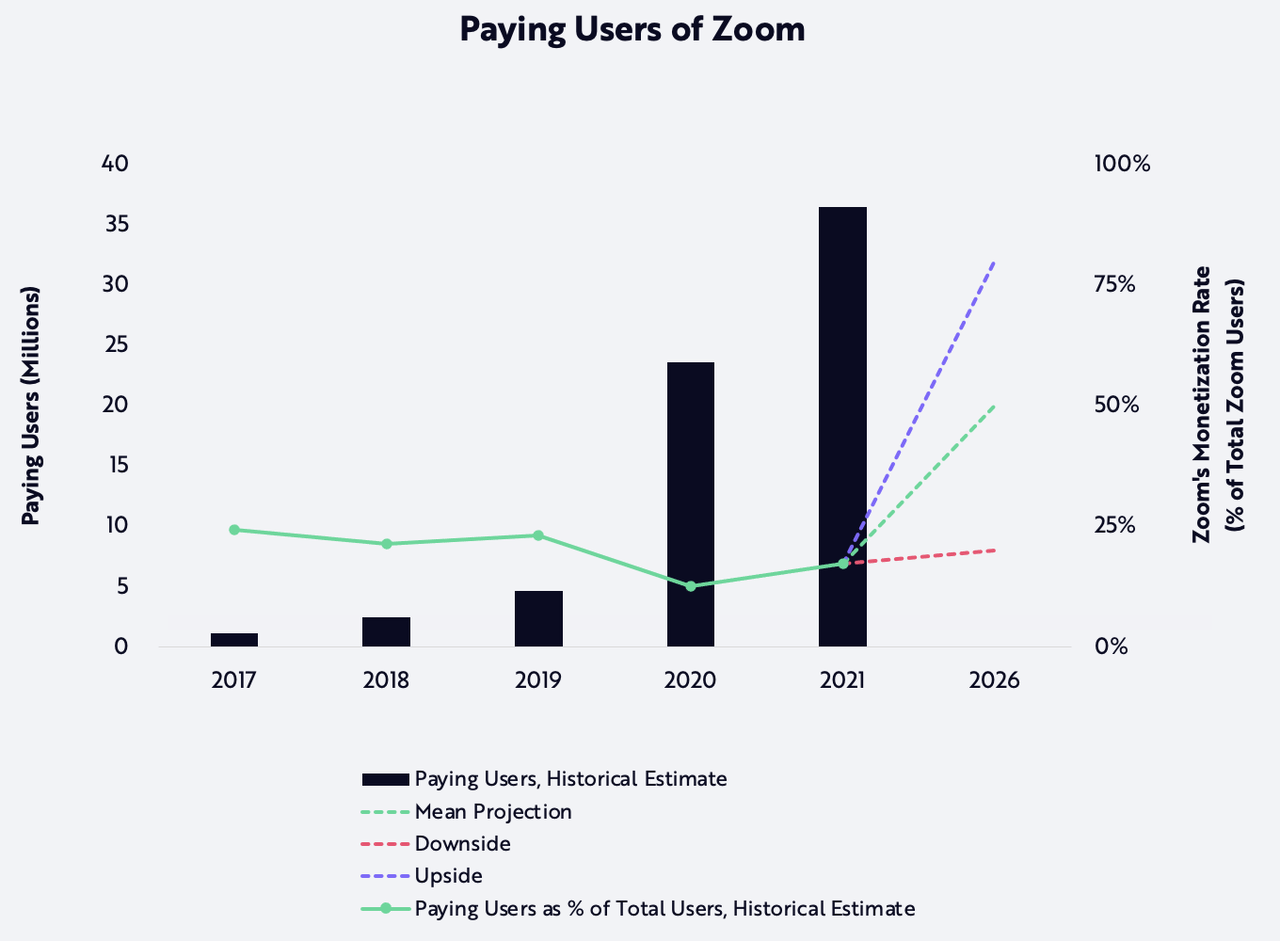Paying users of Zoom