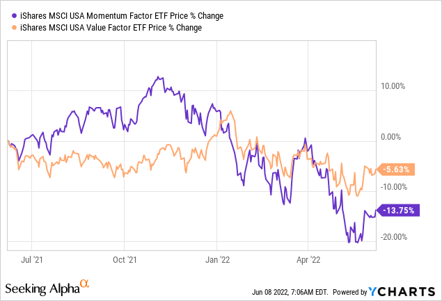 Is Intel Stock Nearing A Buy Opportunity? Depends On Your Time Horizon ...