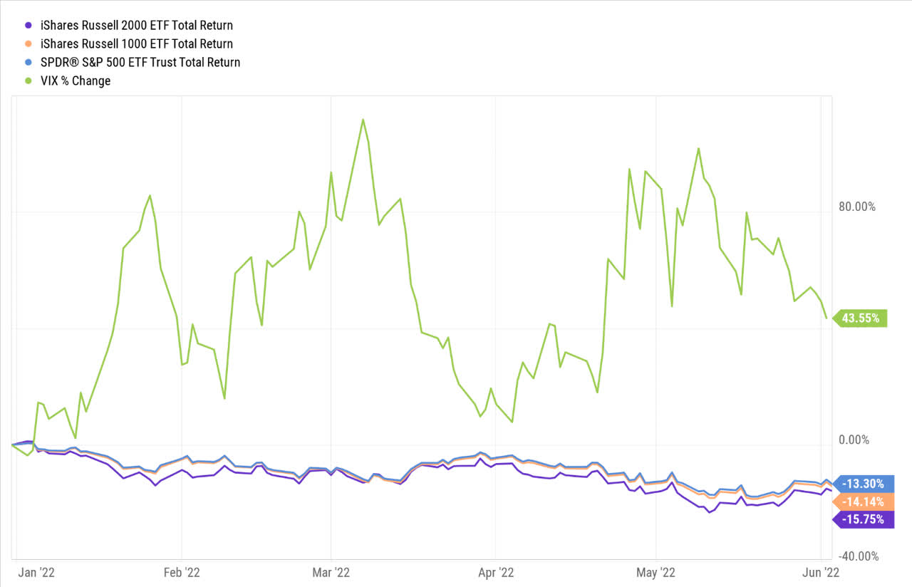 What Is The Iwm Etf