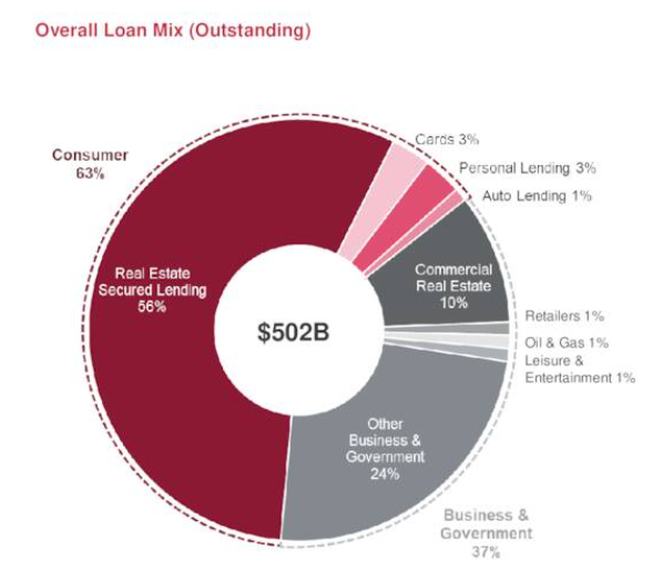 Loan book