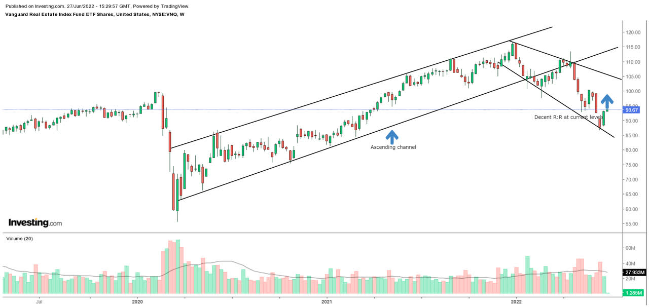 Standalone chart