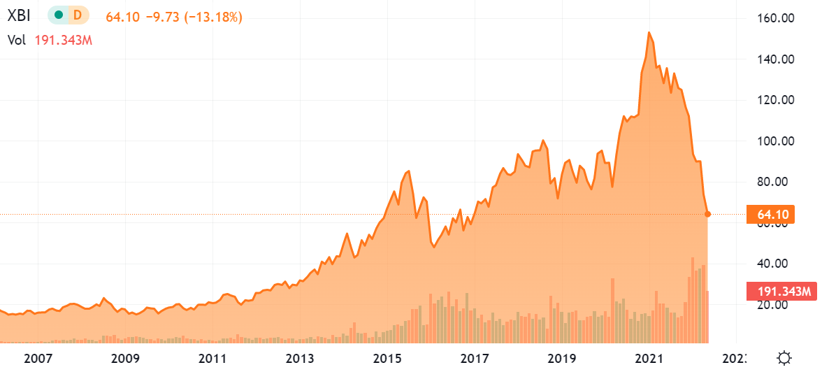 stock chart