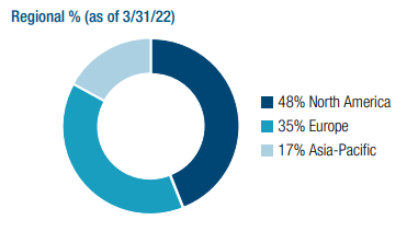 MEGI Geographic Exposure