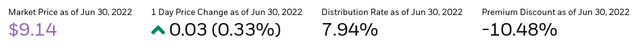 DSU Valuation