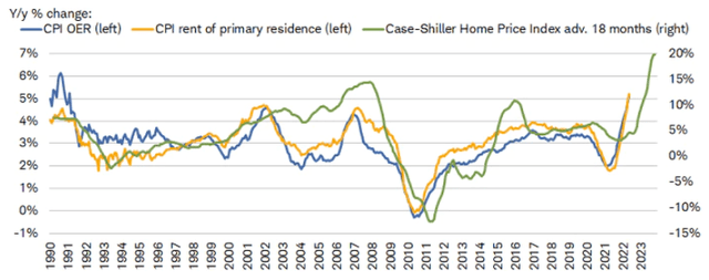 CPI Metrics