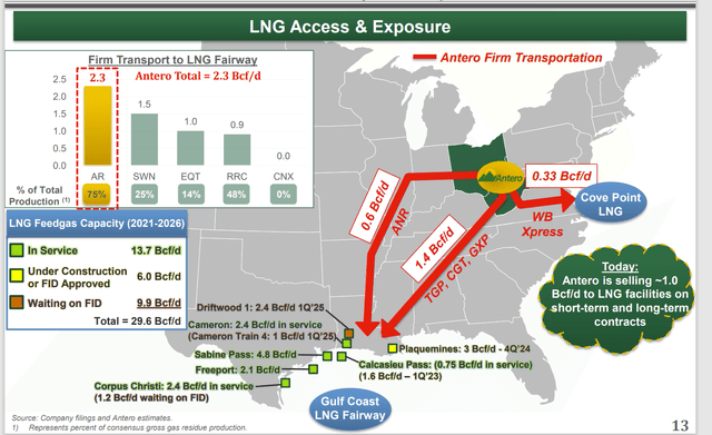 Antero Resources Transportation Commitments To LNG Facilities