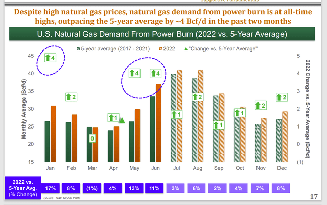 Antero Resources Presentation Of Electrical Power Generation Use Of Natural Gas