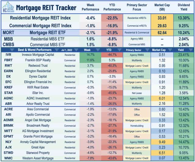 mortgage REIT investing