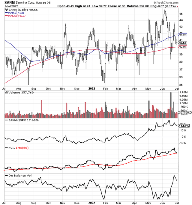 StockCharts.com