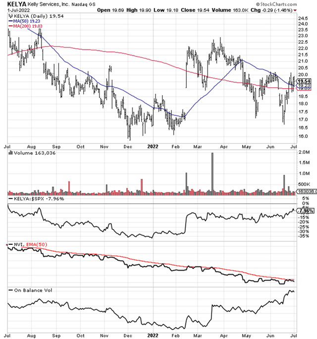 StockCharts.com