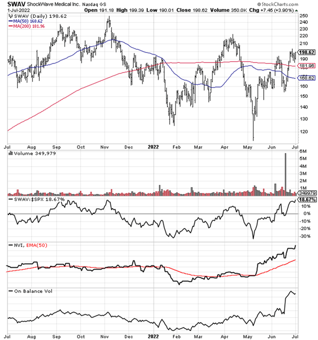 StockCharts.com