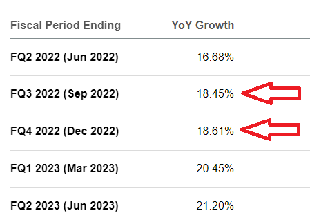 TDOC revenue consensus