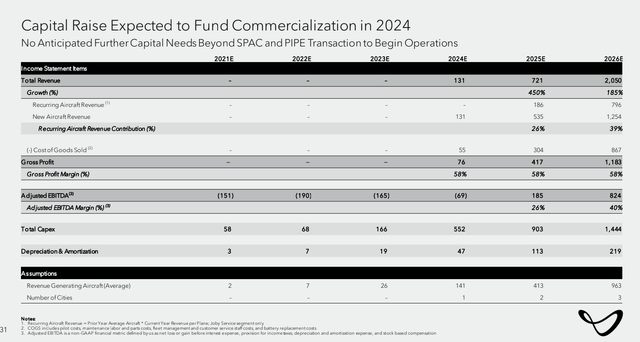 Revenue slide