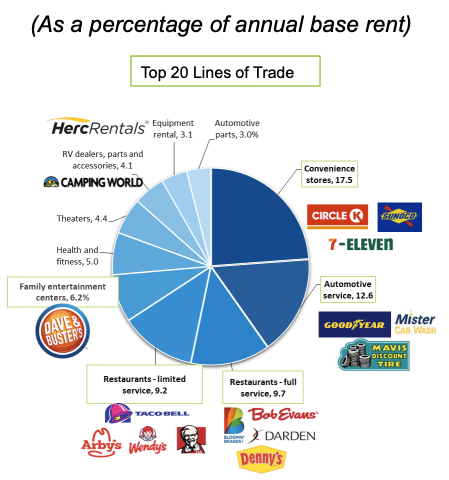 Chart, pie chart Description automatically generated