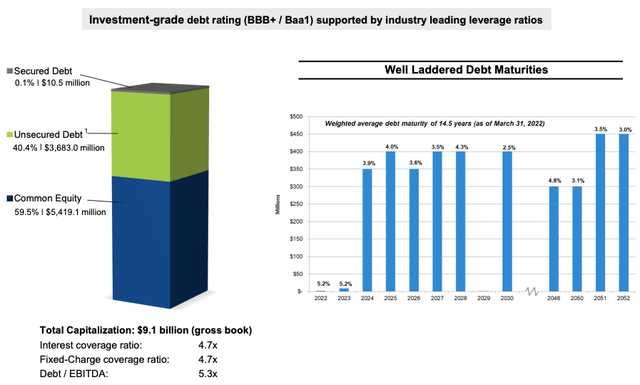 Chart, bar chart Description automatically generated