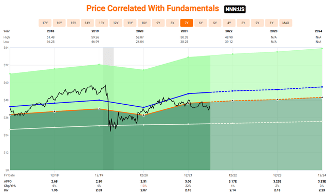 Chart Description automatically generated