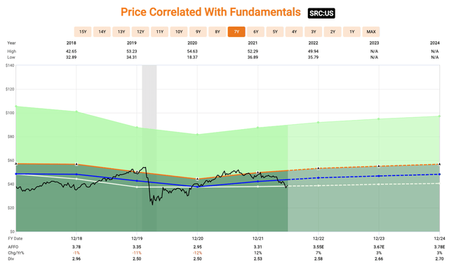 Chart Description automatically generated