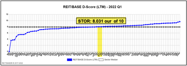 Chart Description automatically generated