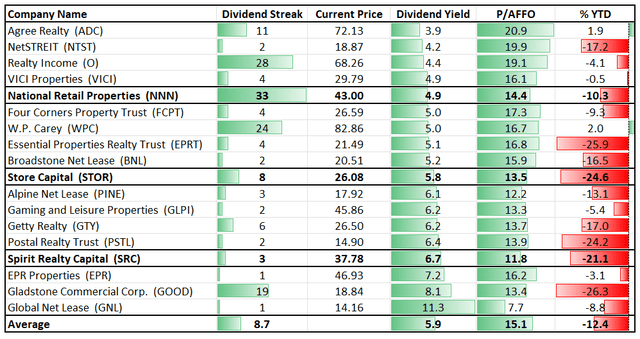 Table Description automatically generated with low confidence