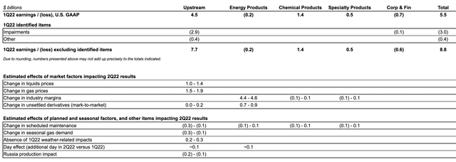 Exxon Mobil Earnings