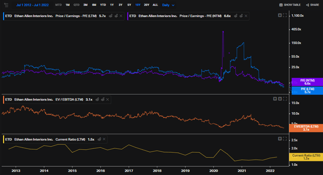 ETD Valuation & Fundamentals