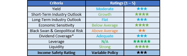 Barrick Gold Ratings